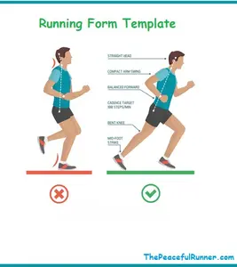 A free one-page running form template summarizing the components of good running form, explained plainly, so you can work on one at a time.