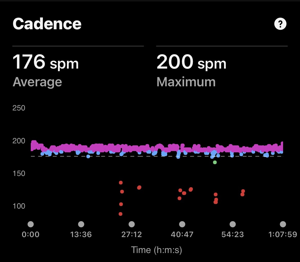 Cadence displayed on Garmin GPS running watch